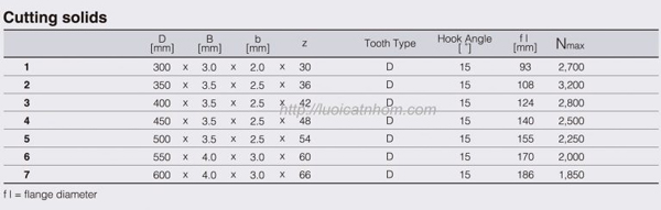 luoi-cat-nhom-10