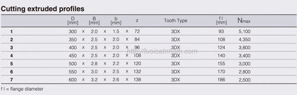 luoi-cat-nhom-11